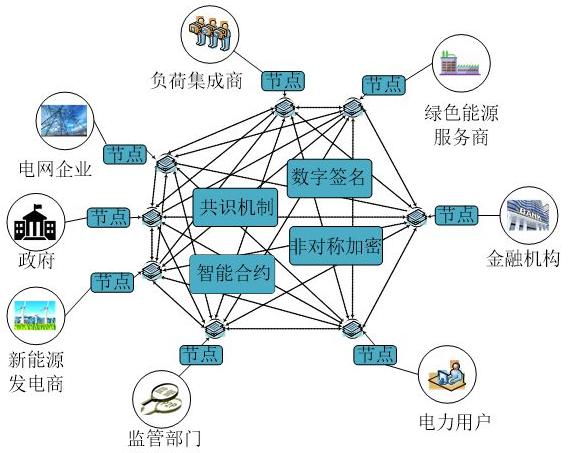 区块链云服务器有哪些优势(区块链服务器用什么样的配置)，区块链云服务器的优势及配置要求探讨