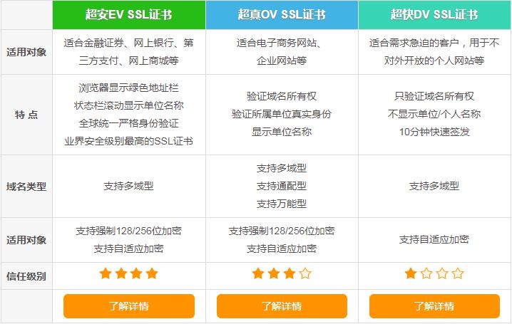 香港服务器网站域名注册查询(香港服务器网站域名注册查询系统)，香港服务器网站域名注册查询系统介绍