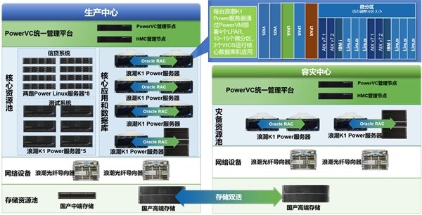 重庆浪潮服务器虚拟化迁移云主机(重庆浪潮服务器虚拟化迁移云主机怎么用)，重庆浪潮服务器虚拟化迁移至云主机指南，重庆浪潮服务器虚拟化迁移至云主机，操作指南与使用方法，重庆浪潮服务器虚拟化迁移至云主机操作指南及使用方法，重庆浪潮服务器虚拟化迁移至云主机的操作指南与使用方法详解，重庆浪潮服务器虚拟化迁移至云主机的操作指南与详解，重庆浪潮服务器虚拟化迁移至云主机的操作指南与详解，重庆浪潮服务器虚拟化迁移至云主机的操作指南与详解，重庆浪潮服务器虚拟化迁移至云主机的操作指南与详解