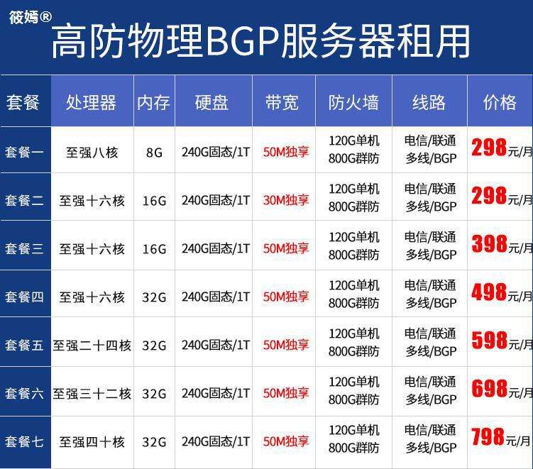500g高防服务器租用的价格(高防服务器多少钱)，500g高防服务器租用价格揭秘，高防服务器究竟多少钱？，揭秘，500G高防服务器租用价格，究竟多少钱？，揭秘500G高防服务器租用价格，究竟多少钱？，揭秘，500G高防服务器租用价格详解及费用分析，揭秘，500G高防服务器租用价格详解与费用分析