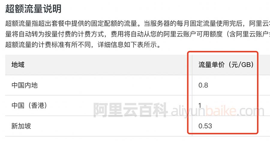 如何评估云服务器所需流量(如何评估云服务器所需流量情况)，评估云服务器所需流量的方法与策略，评估云服务器所需流量的方法与策略详解，从入门到精通的指南