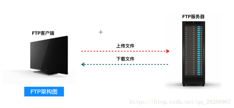 山西ftp服务器云空间(云服务器ftp服务器怎么搭建)，山西FTP服务器云空间搭建指南，从基础到实践，山西FTP服务器云空间搭建指南，从基础到实践全解析，山西FTP服务器云空间搭建指南，从入门到实践全解析，山西FTP服务器云空间搭建指南，从入门到实践全解析教程，山西FTP服务器云空间搭建指南，从入门到实践全解析教程，山西FTP服务器云空间搭建入门与实践全解析教程，山西FTP服务器云空间搭建入门与实践全解析教程，从基础到实践，一步步教你如何搭建FTP服务器云空间