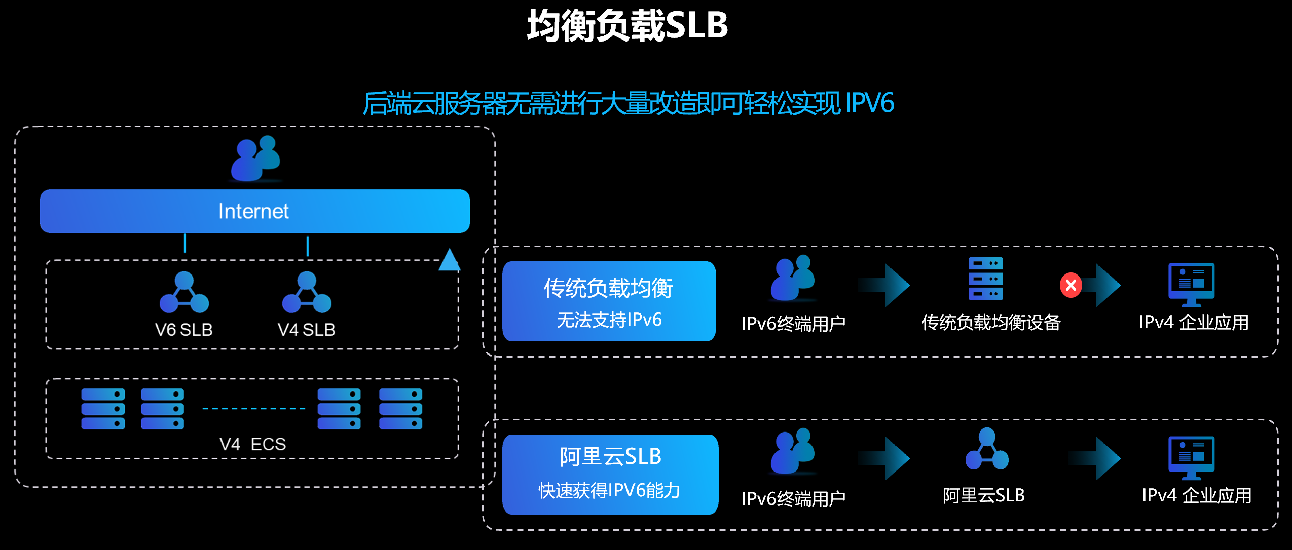 包含阿里云服务器怎么隐藏自己的ip的词条，阿里云服务器隐藏IP技巧揭秘，阿里云服务器隐藏IP技巧揭秘，如何隐藏自己的IP地址？，阿里云服务器隐藏IP技巧全解析，如何有效隐藏你的IP地址？