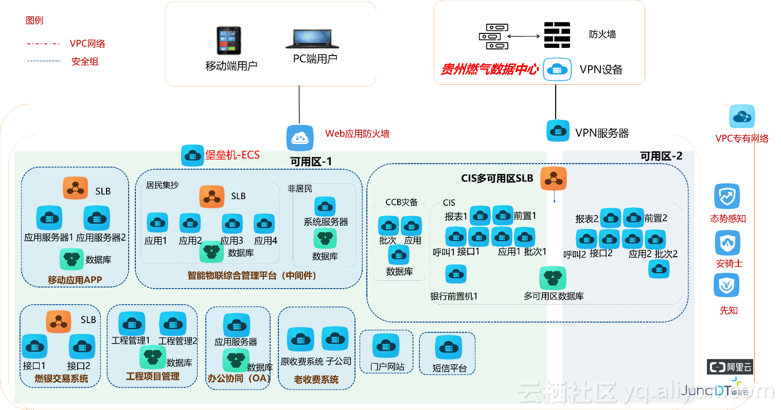 阿里云服务器放在贵州哪里的简单介绍，阿里云服务器在贵州的托管地点简介，阿里云服务器在贵州的托管地点及简介