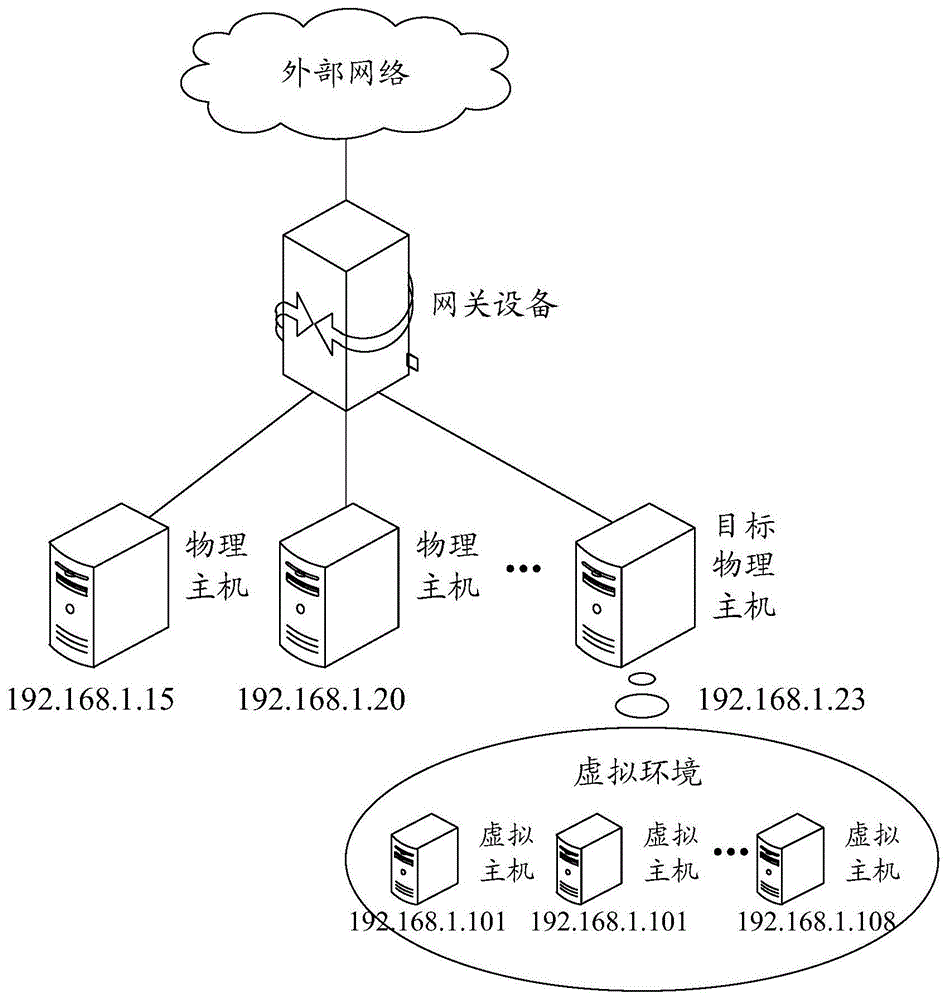 虚拟服务器与互联网连接什么方法最快(虚拟服务器与互联网连接什么方法最快呢)，虚拟服务器与互联网连接，哪种方法最快？ 第2张