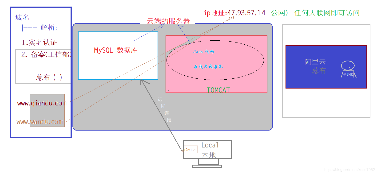 如何将web项目部署到云服务器(javaweb项目部署到云服务器)，Java Web项目部署到云服务器指南，Java Web项目部署到云服务器指南，步骤详解与实践分享，Java Web项目云服务器部署指南，实践步骤详解与经验分享，Java Web项目云服务器部署指南，实践步骤详解与经验分享，Java Web项目云服务器部署指南，实践步骤详解与经验分享，Java Web项目云服务器部署实践指南，步骤详解与经验分享，Java Web项目云服务器部署实践指南，步骤详解与经验分享
