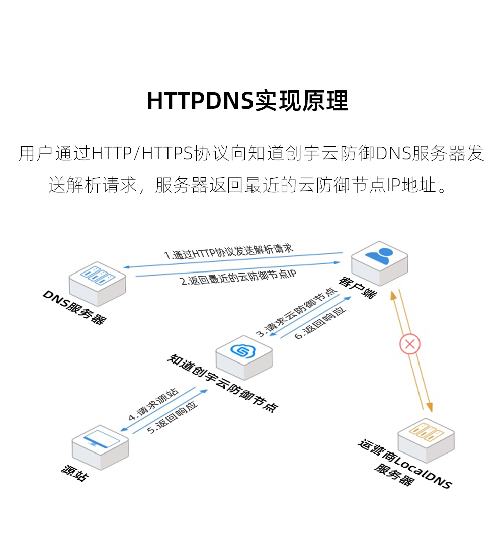 包含湖南株洲移动dns服务器云服务器的词条，湖南株洲移动DNS服务器云服务器概览，湖南株洲移动DNS服务器云服务器概览与解析，湖南株洲移动DNS服务器云服务器概览及解析