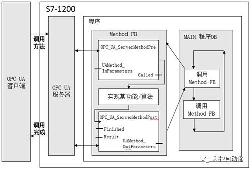 云服务器安装matlab(云服务器安装openwrt)，云服务器安装Matlab与OpenWRT指南，云服务器安装Matlab与OpenWRT指南教程