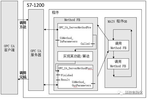 云服务器安装matlab(云服务器安装openwrt)