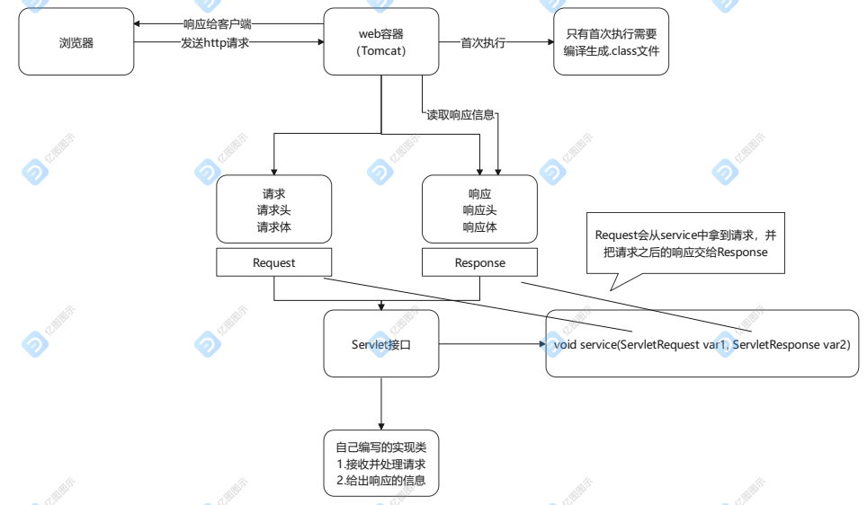 部署servlet云服务器(部署servlet的部署文件名)，Servlet部署指南，轻松部署至云服务器（部署文件名详解）