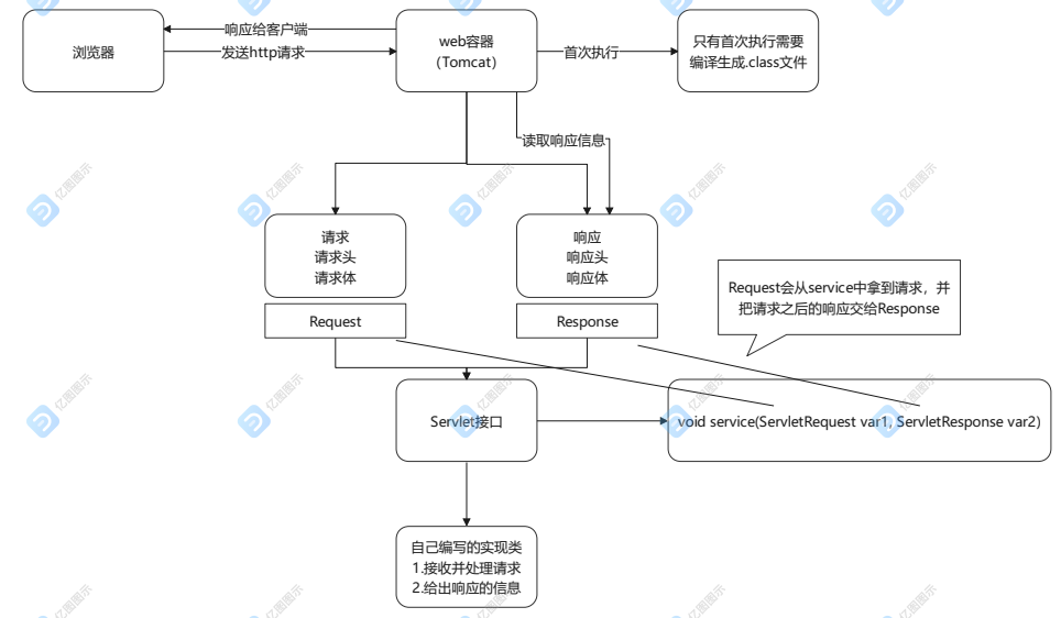 部署servlet云服务器(部署servlet的部署文件名)