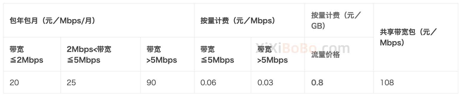 关于云服务器架设游戏一天跑多少流量的信息，云服务器架设游戏一天流量解析，游戏流量究竟有多少？，云服务器架设游戏流量解析，日流量揭秘与探讨