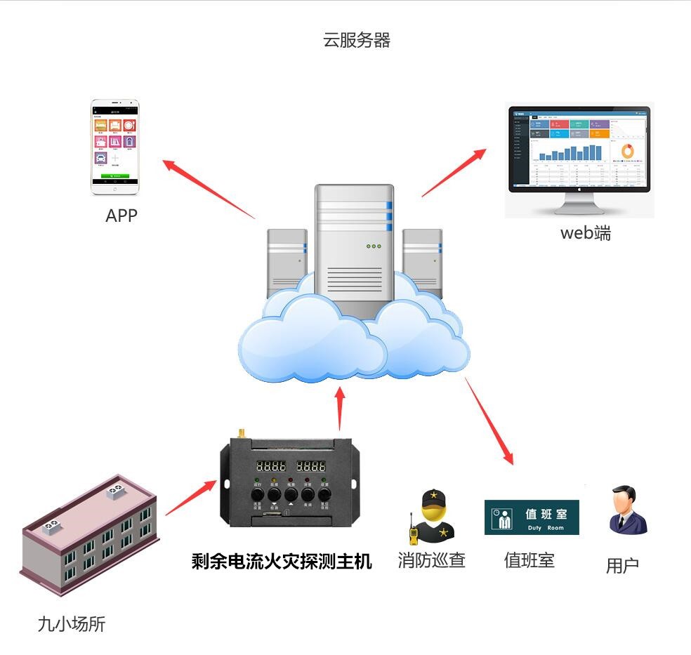 云服务器物联网(云服务器 物联网)，云服务器物联网技术，连接云端与物联网的新时代桥梁，云服务器物联网技术，连接云端与物联网的新时代桥梁，云服务器物联网技术，连接云端与物联网新时代的桥梁，云服务器物联网技术，连接云端与物联网新时代的桥梁，云服务器物联网技术，连接云端与物联网新时代的桥梁