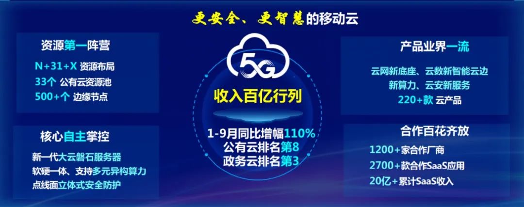 移动云服务器哪个实惠好用(移动云提供什么规格的云主机)，移动云服务器，哪个云主机规格最实惠好用？，移动云服务器比较，寻找最实惠好用的云主机规格及服务商选择，移动云服务器比较，寻找最实惠好用的云主机规格及服务商选择指南