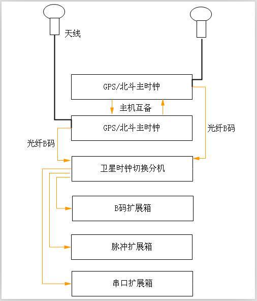 四川北斗时钟服务器云空间(四川北斗导航应用技术有限公司)，四川北斗时钟服务器云空间技术概览，北斗导航应用领域的创新实践，四川北斗时钟服务器云空间技术概览及创新实践探索——四川北斗导航应用技术有限公司的视角，四川北斗导航应用技术有限公司视角下的时钟服务器云空间技术概览与创新实践探索，四川北斗导航应用技术有限公司，时钟服务器云空间技术概览与创新实践探索，四川北斗导航应用技术有限公司，时钟服务器云空间技术概览与创新实践探索 第2张
