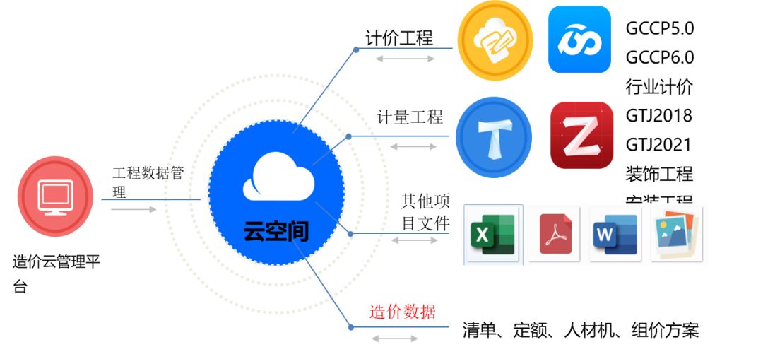 广联达添加云锁显示访问广联达服务器异常(广联达加密锁激活显示网络异常 无法访问后天服务区)，广联达云锁网络异常，服务器访问失败及加密锁激活问题解决方案，广联达云锁网络异常及服务器访问失败解决方案，加密锁激活与后台服务访问指南，广联达云锁网络异常及服务器访问失败解决方案，加密锁激活指南与后台服务访问指南，广联达云锁网络异常及服务器访问失败解决方案，加密锁激活与后台服务访问指南