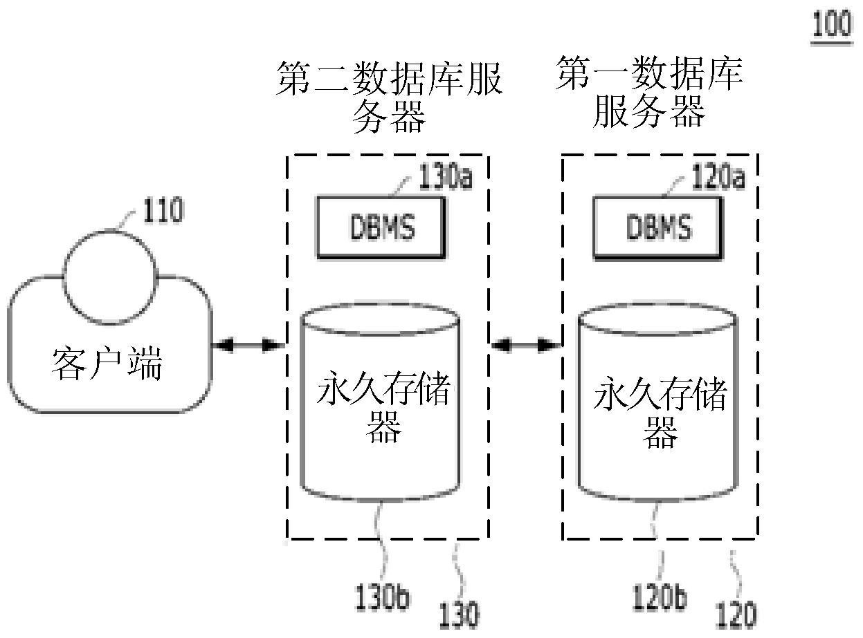 服务器需要购买数据库吗(服务器需要购买数据库吗知乎)，服务器是否需要购买数据库？解析与探讨