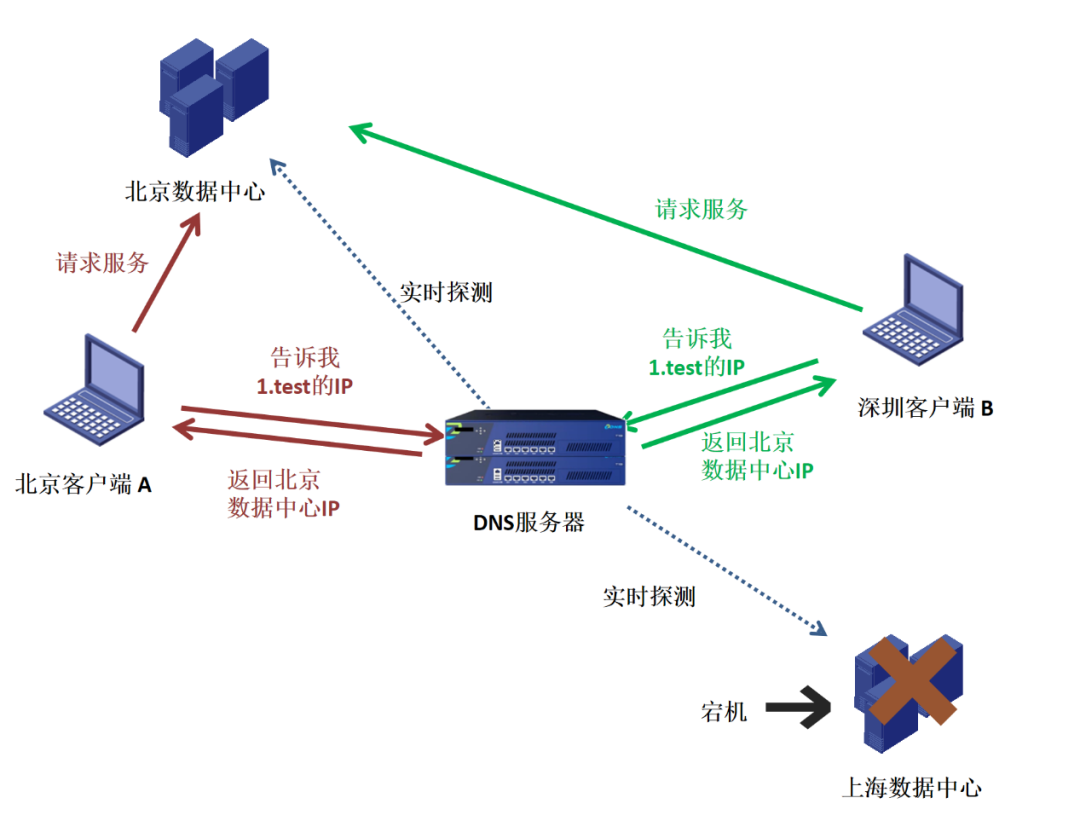 关于湖北电信首选dns服务器云服务器的信息，湖北电信首选DNS服务器云服务器详解 第2张