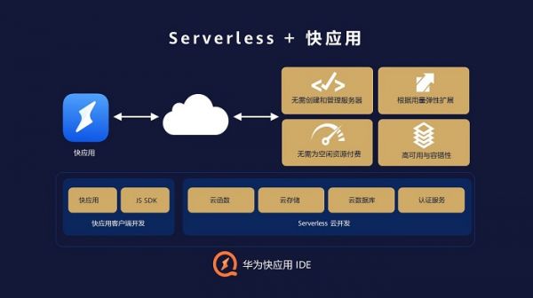 云服务器费用研发支出可以不计提吗的简单介绍，云服务器费用研发支出的会计处理，是否可以不计提？，关于云服务器费用研发支出的会计处理，是否可以不计提？简单介绍与探讨，关于云服务器费用研发支出的会计处理，是否可以不计提的简单介绍与探讨，关于云服务器费用研发支出的会计处理，是否可以不计提的简单解析与探讨