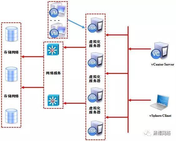 x86服务器如何做虚拟化(vmware实现的是x86服务器的虚拟化)，VMware实现x86服务器虚拟化技术解析