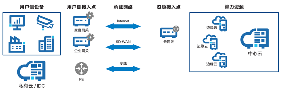 云服务器怎么做路由端口(云服务器怎么做路由端口命令)，云服务器路由端口配置指南，命令与步骤详解，云服务器路由端口配置详解，步骤、命令与指南，云服务器路由端口配置详解，命令、步骤与指南，云服务器路由端口配置详解，命令、步骤与指南，云服务器路由端口配置详解，命令、步骤与操作指南，云服务器路由端口配置详解，命令、步骤与操作指南，云服务器路由端口配置详解，命令、步骤与操作指南大全，云服务器路由端口配置详解，命令、步骤与操作指南大全（含操作指南、命令及步骤详解）