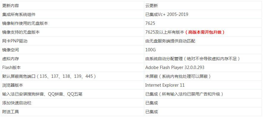 云更新无盘服务器内存(云更新服务器内存大小分配)，云更新服务器内存分配详解，无盘服务器内存管理策略，云更新服务器内存分配详解，无盘服务器内存管理策略与大小分配指南，云更新与无盘服务器内存管理详解，分配策略与指南 第2张