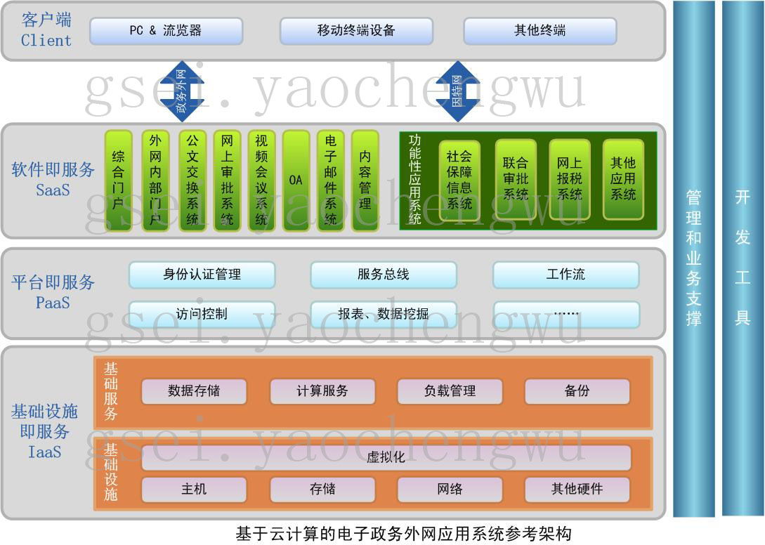 云计算是服务器上的什么资源的简单介绍，云计算，服务器资源简介与特性分析