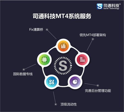 交易所托管服务器(交易所托管是什么意思)，交易所托管服务器详解，托管概念及其运作原理，交易所托管服务器的详解，托管概念、运作原理及交易所托管的意义