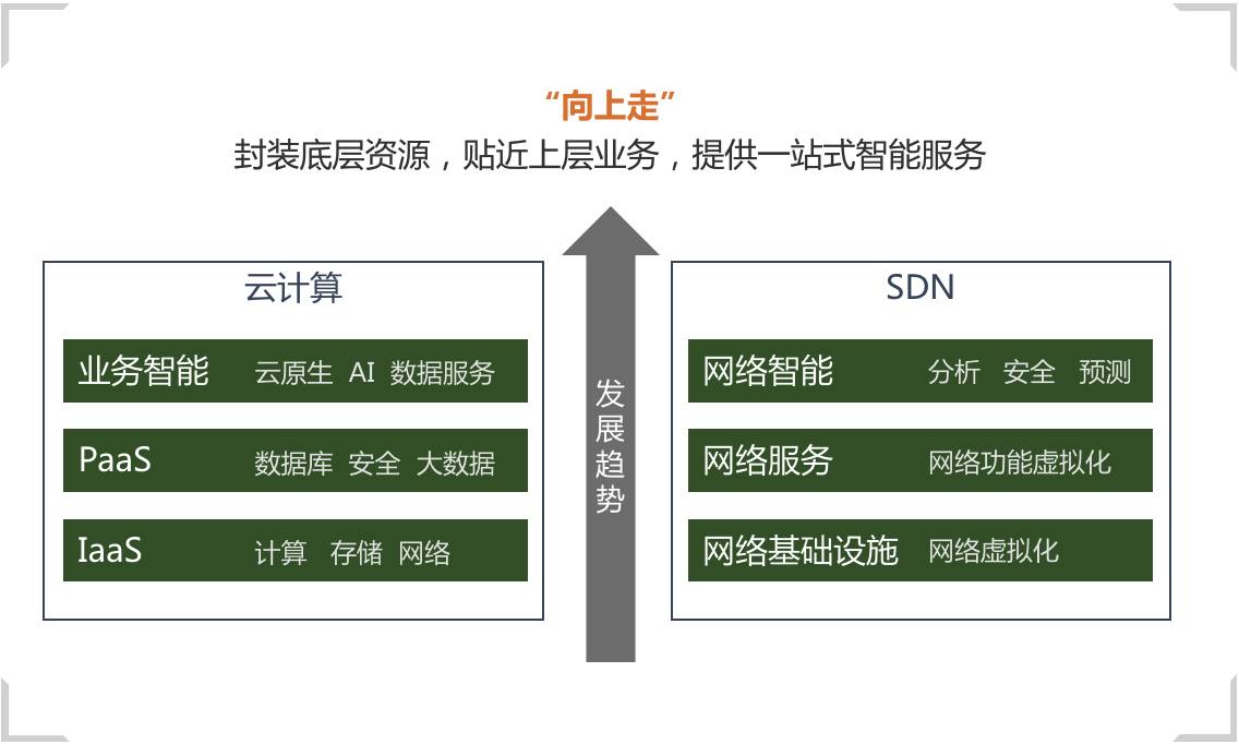 关于湖北曙光服务器虚拟化定制的信息，湖北曙光服务器虚拟化定制方案