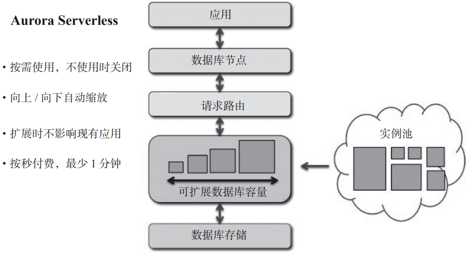 云服务器api接口是什么(云服务器api接口是什么意思)，云服务器API接口详解，概念与功能介绍
