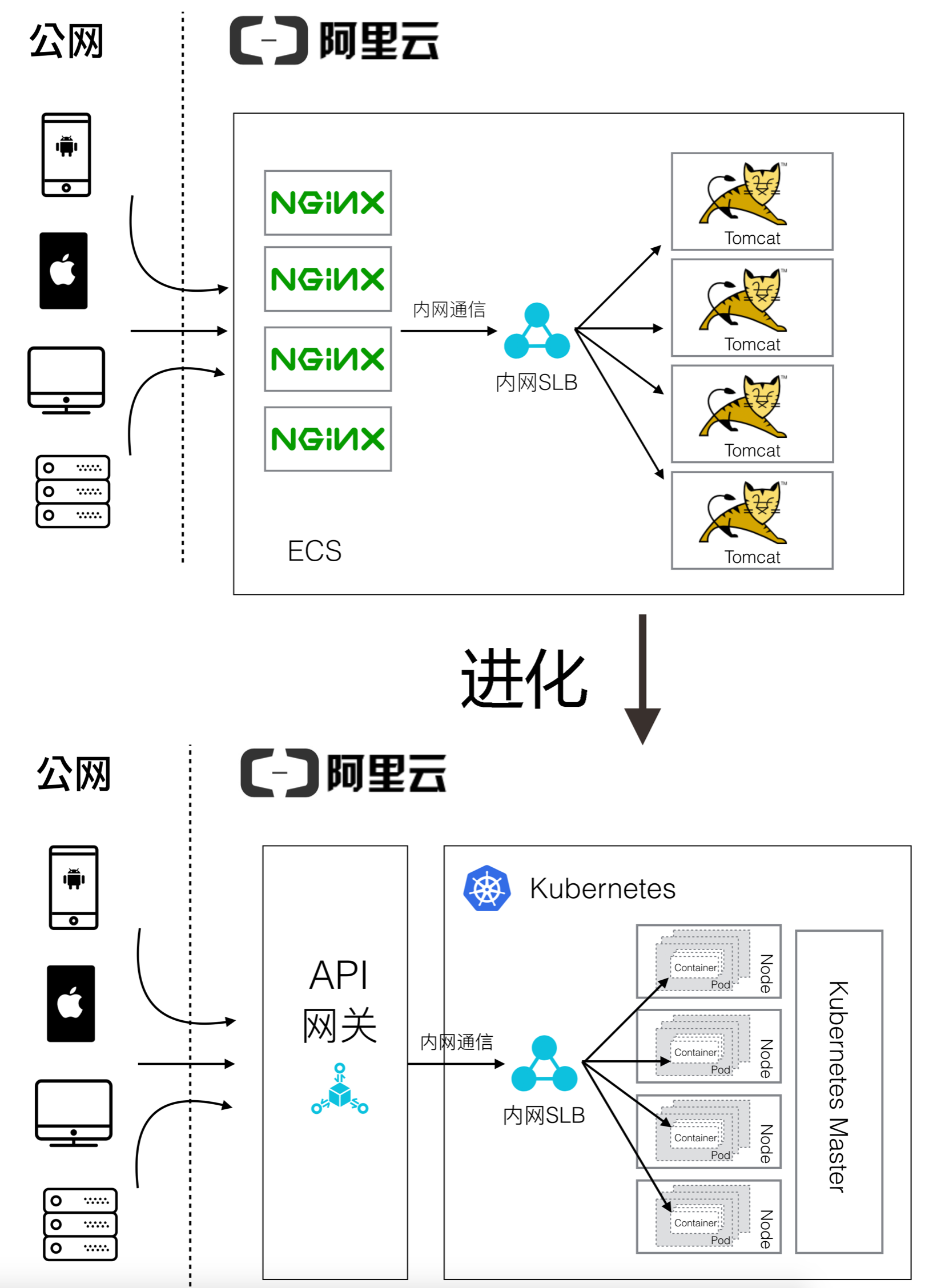包含基于星外建立群集云服务器的词条，星外群集云服务器，构建新一代云服务器集群的探讨