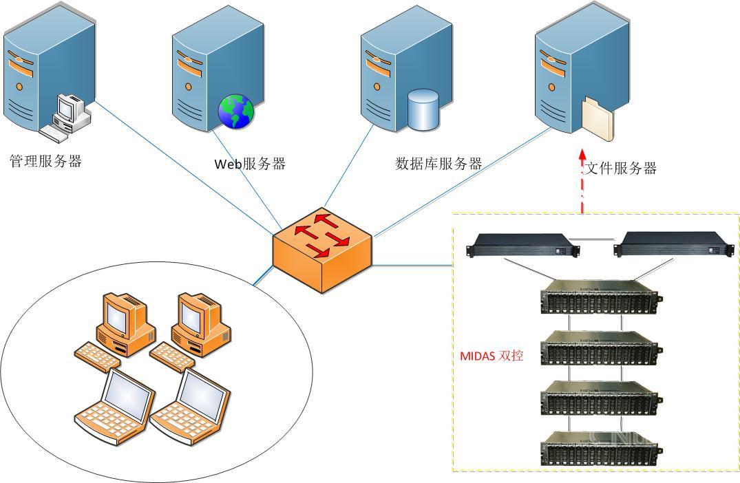 服务器存储监控存储与云存储(服务器存储监控存储与云存储的区别)，服务器存储监控与云存储解析，二者的存储差异与优势探讨