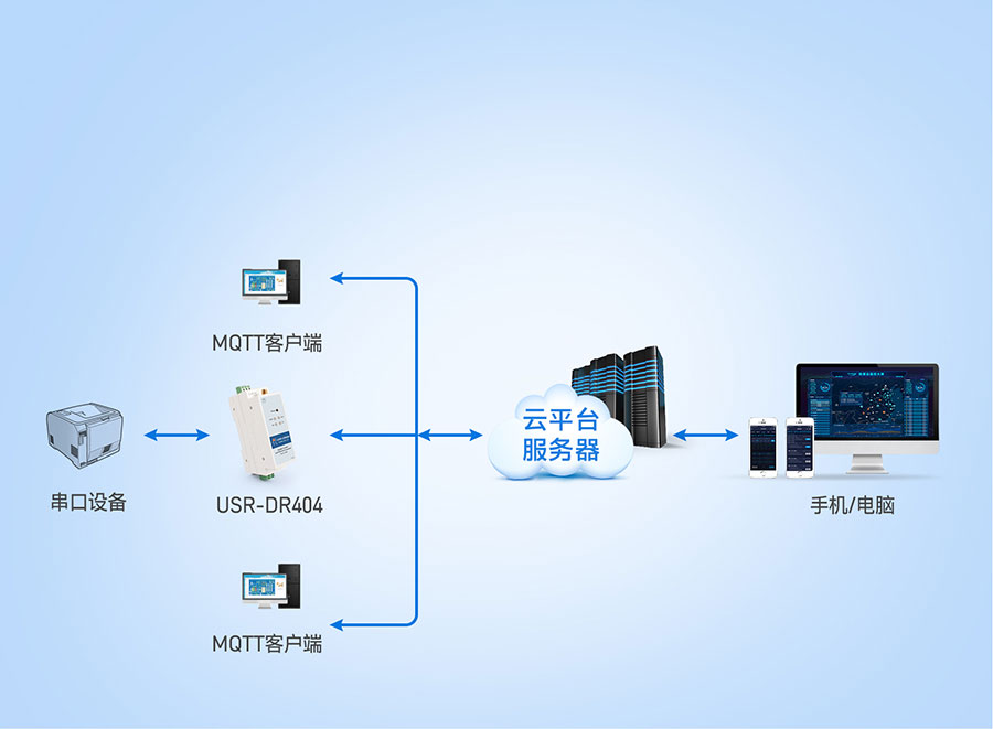 wifi如何连接云服务器地址(wifi如何连接云服务器地址和密码)，WiFi连接云服务器地址与密码指南，WiFi连接云服务器地址与密码操作指南，WiFi连接云服务器地址与密码操作指南，详细步骤解析，WiFi连接云服务器地址与密码操作详解指南，步骤解析与教程，WiFi连接云服务器地址与密码操作详解指南，步骤解析与教程，WiFi连接云服务器地址与密码操作详解，步骤解析与教程，WiFi连接云服务器地址与密码操作详解，步骤解析与教程，WiFi连接云服务器地址与密码操作详解，步骤解析与教程