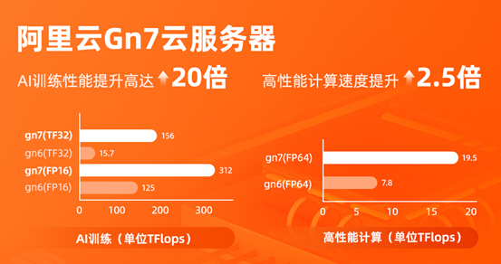 关于2020年gpu云服务器红包的信息，2020年GPU云服务器红包活动盛启，抢红包享优惠！ 第2张