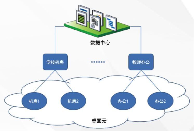 包含数字化校园服务器虚拟化整合的词条，数字化校园服务器虚拟化整合方案探究，数字化校园服务器虚拟化整合方案深度探究，服务器虚拟化整合实践与应用探索，数字化校园服务器虚拟化整合深度解析与实践探索方案 第2张