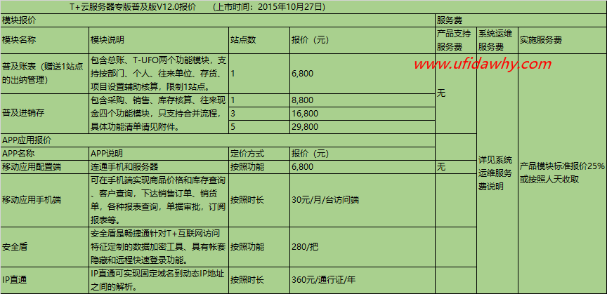 财务软件云服务器费用(财务软件云端服务器安全吗?)，财务软件云服务器费用与安全性的探讨