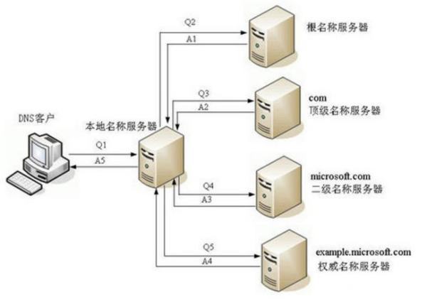域名ip是服务器的还是域名的(域名,ip,地址是什么意思,举例)，域名、IP与服务器的关系解析，概念详解及案例说明 第2张