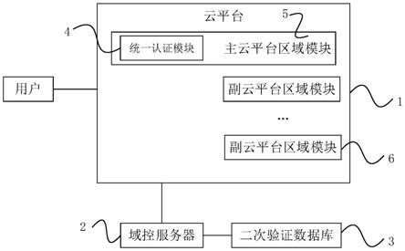 云服务器电路图详解视频(云服务器电路图详解视频下载)，云服务器电路图详解教程及视频下载指南