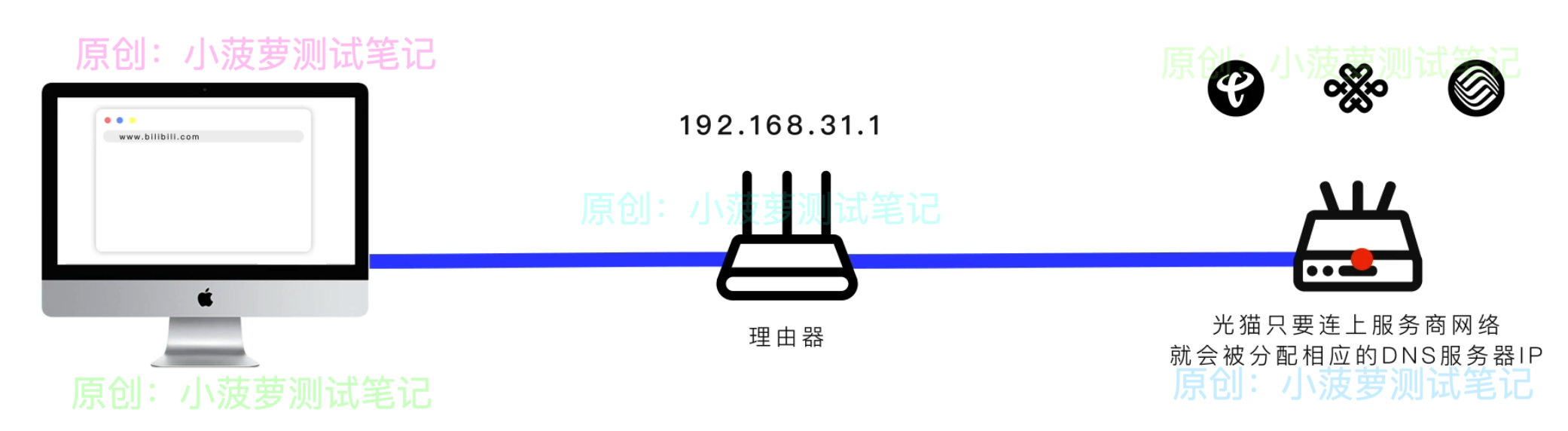 包含吉林联通宽带dns服务器云主机的词条，吉林联通宽带DNS服务器云主机概述，吉林联通宽带DNS服务器云主机概述及特点分析