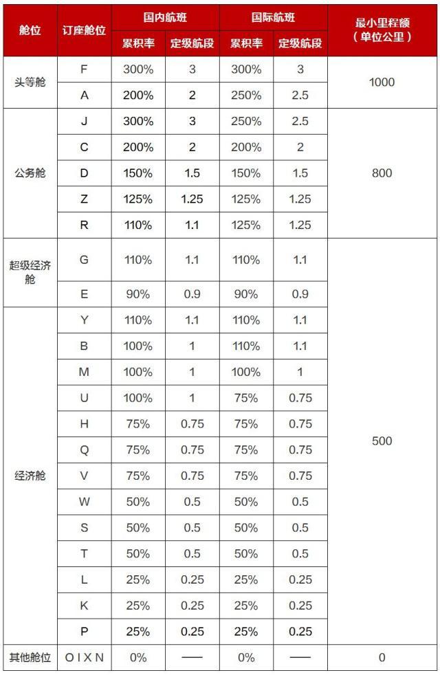 银行互联网根域名服务器对比(在互联网中根逻辑域名服务器有13个)，银行互联网根域名服务器深度对比，逻辑域名服务器与互联网根服务器的差异分析（含13个逻辑域名服务器）