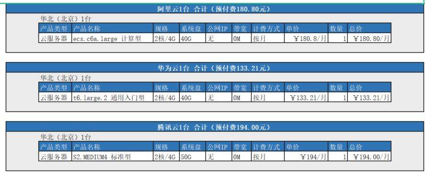云服务器比较便宜(云服务器便宜还是自己买便宜)，云服务器价格比较，云服务器与自己购买哪种更划算？ 第2张