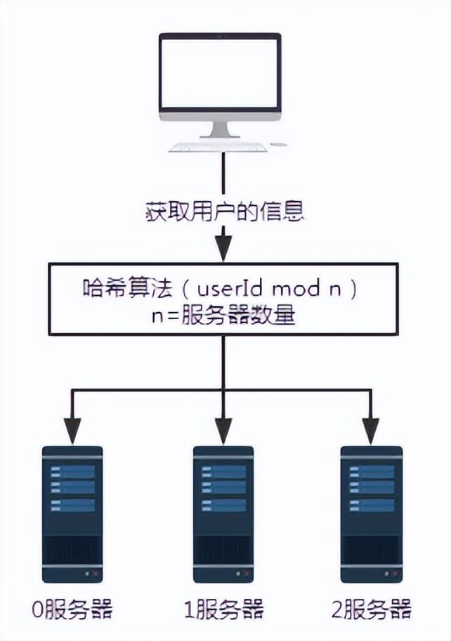 关于京东云对服务器形态的新思考的信息，京东云对服务器形态的新思考解析，京东云对服务器形态的新思考解析及启示，京东云对服务器形态的新思考解析与启示，京东云对服务器形态的新思考，解析与启示探讨，京东云对服务器形态的新思考，解析启示与未来展望，京东云对服务器形态的新思考，解析启示与未来展望，京东云对服务器形态的新思考，启示与展望解析