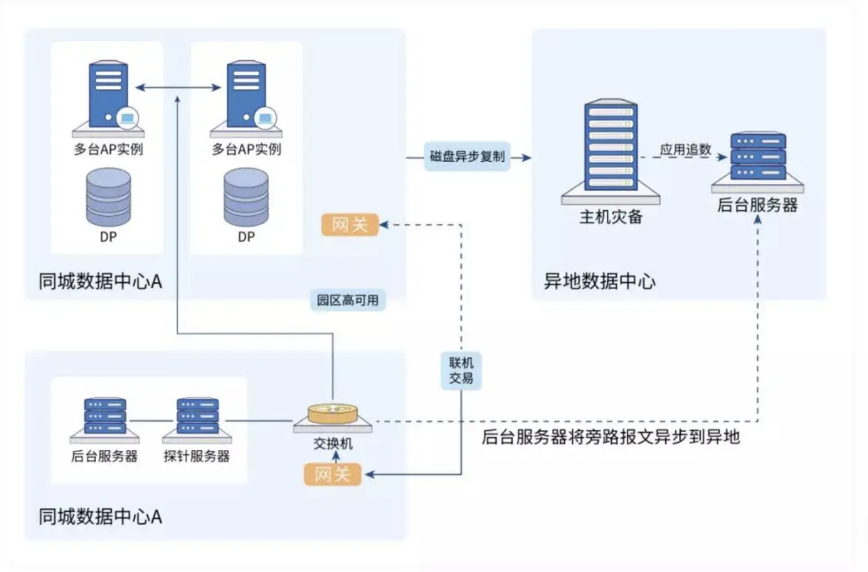 阿里云服务器数据保护方案(阿里云服务器的安全如何保障)，阿里云服务器的数据安全保护方案与安全保障策略解析