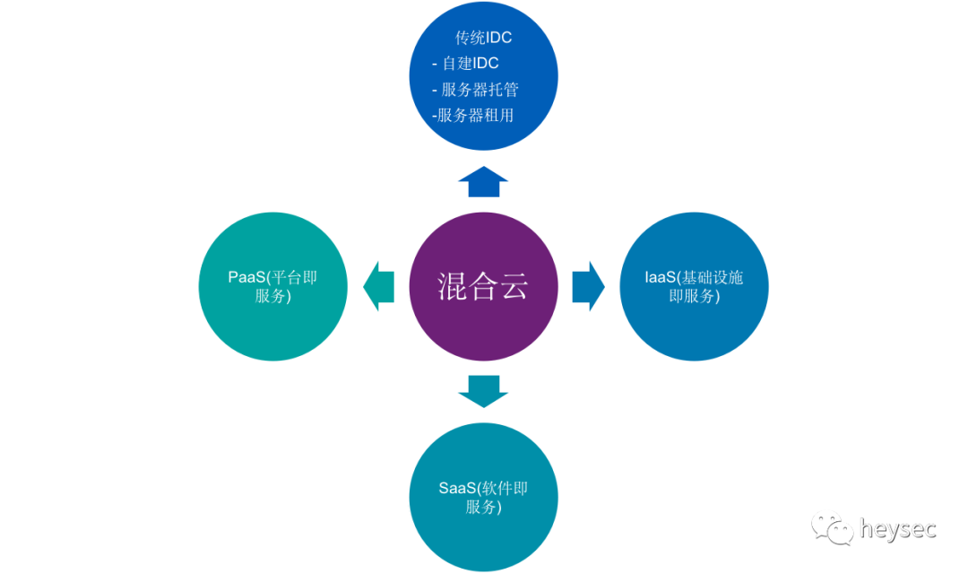 服务器租用领域(服务器租用领域怎么选)，服务器租用领域如何选择最佳选项？