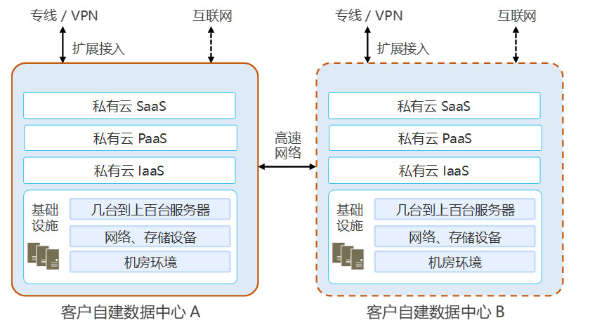 云服务器与自建机房的优劣对比分析的简单介绍，云服务器与自建机房的优劣对比，简明解析与介绍，云服务器与自建机房的优劣对比，简明解析与介绍指南 第2张