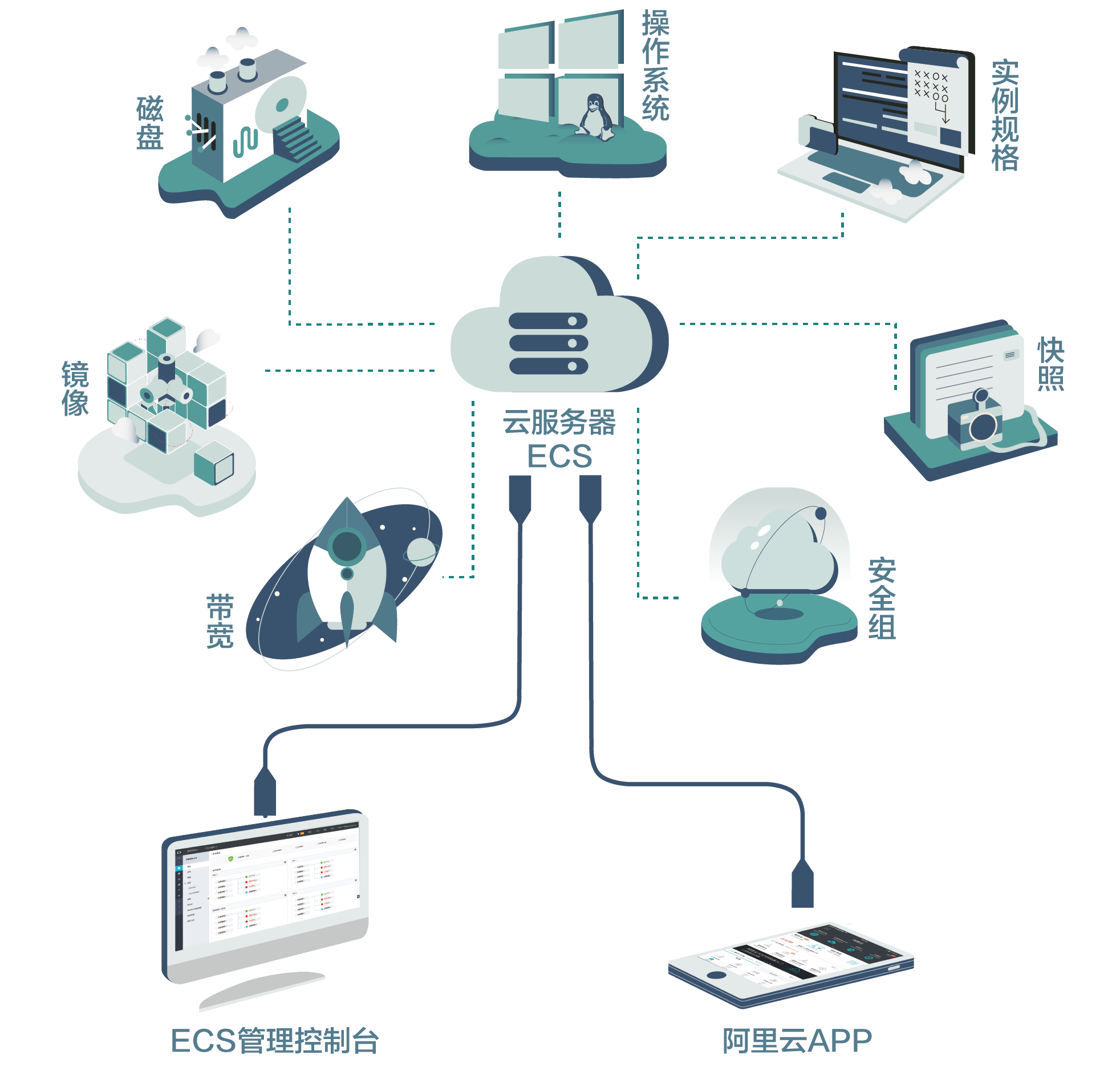 建立一个云服务器要多久才能用(建立一个云服务器要多久才能用完)，建立云服务器所需时间，从部署到使用完毕的全程解析，全程解析，建立云服务器所需时间，从部署到使用完毕的详细历程！，云服务器部署到使用全程解析，建立云服务器所需时间详解，建立云服务器全程解析，从部署到使用完毕所需时间的详解与历程探讨，建立云服务器全程解析，从部署到使用完毕所需时间的详细历程探讨，建立云服务器全程解析，从部署到使用完毕所需时间的详细历程探讨，建立云服务器全程解析，从部署到使用完毕所需时间的详细历程探讨与详解 第1张
