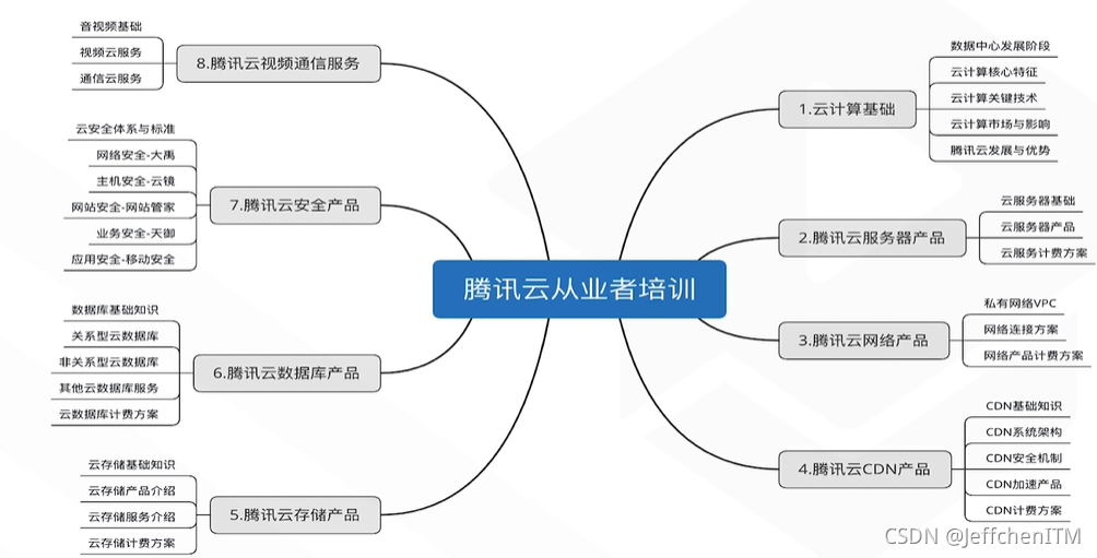 服务器虚拟化相关试题(vmware服务器虚拟化部署)，VMware服务器虚拟化部署试题解析与探讨，VMware服务器虚拟化部署试题解析与探讨，VMware部署试题详解及探讨 第2张