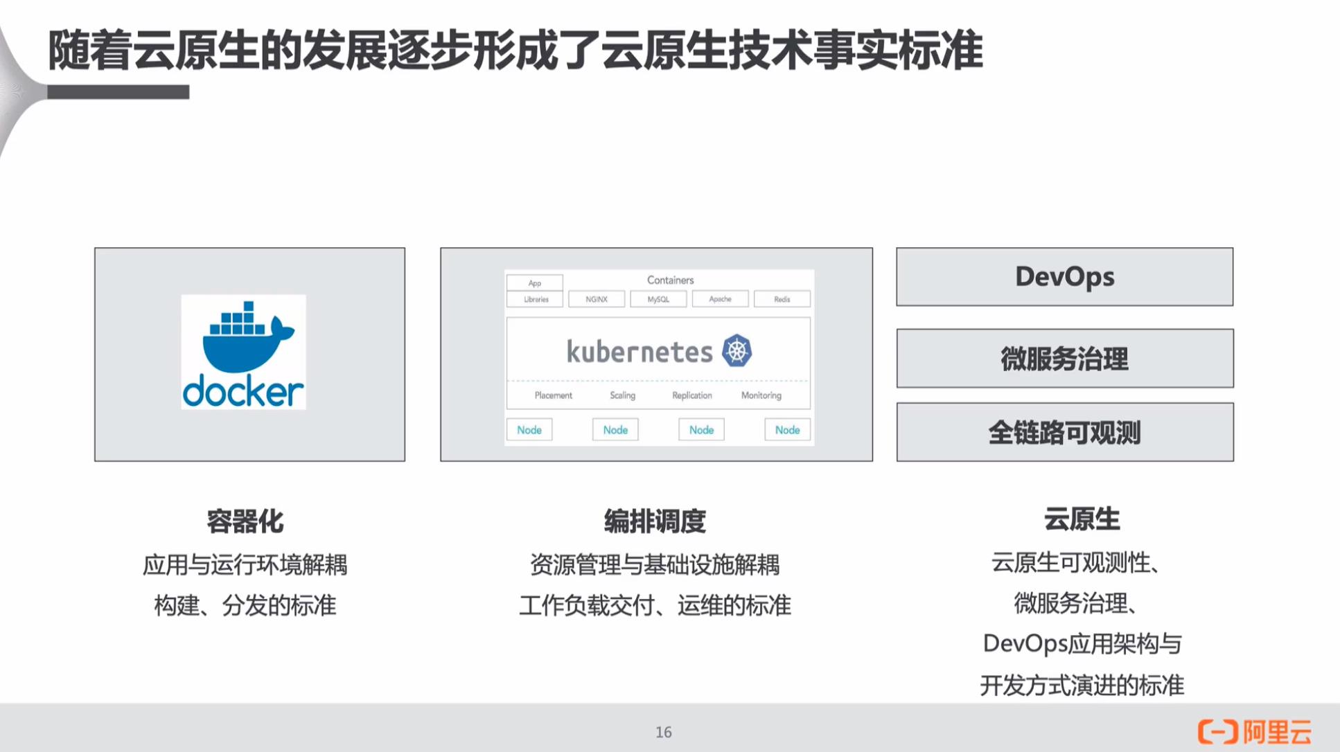阿里云服务器容器划分(阿里云容器服务kubernetes)，阿里云服务器容器划分详解，探索阿里云容器服务Kubernetes的功能与优势，阿里云容器服务Kubernetes，功能、优势及容器划分详解，阿里云容器服务Kubernetes，功能、优势及容器划分全面解析，阿里云容器服务Kubernetes，功能、优势及容器划分全面解析，阿里云容器服务Kubernetes，功能、优势及容器划分全面解析，阿里云容器服务Kubernetes，功能、优势及容器划分全面解析