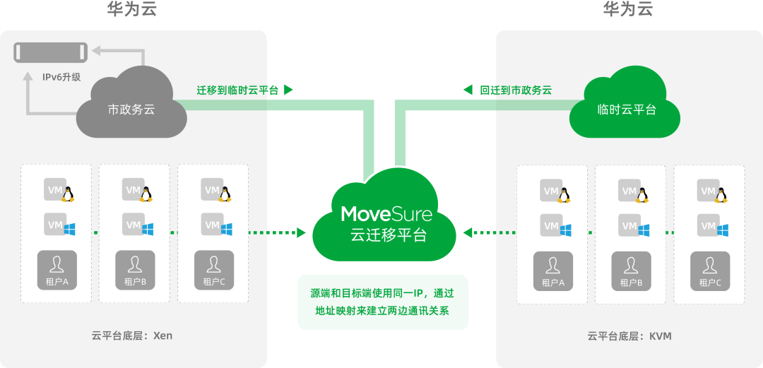 天津政务云重启服务器(天津政务服务智能终端怎么操作)，天津政务云服务器重启指南及政务服务智能终端操作说明，天津政务云服务器重启指南及政务服务智能终端操作详解，天津政务云服务器重启指南及政务服务智能终端操作详解，操作指南与操作说明全解析，天津政务云服务器重启及政务服务智能终端操作详解，操作指南与说明全解析，天津政务云服务器重启及政务服务智能终端操作详解手册，天津政务云服务器重启及政务服务智能终端操作详解手册，操作指南与说明全解析