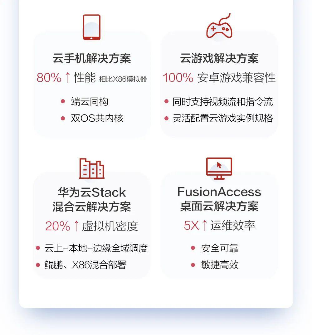 华为云鲲鹏弹性云服务器类型(华为云鲲鹏弹性云服务器高可用性架构实践)，华为云鲲鹏弹性云服务器，高可用性架构实践与解析，华为云鲲鹏弹性云服务器，高可用性架构实践与解析，华为云鲲鹏弹性云服务器高可用性架构解析与实践经验分享